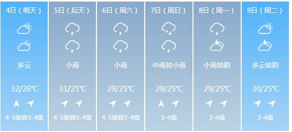 快讯！福建省气象台发布泉州市6月4日—9日期间天气预报