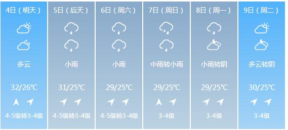 快讯！福建省气象台发布泉州市6月4日—9日期间天气预报