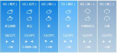 西安市6月4日—9日期间天