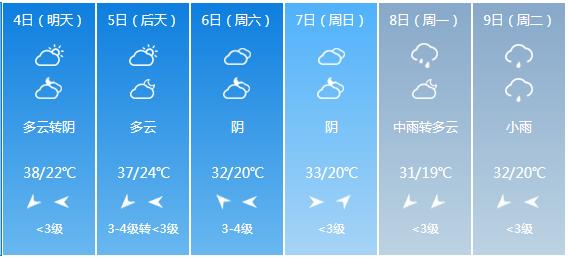 快讯！陕西省气象台发布西安市6月4日—9日期间天气预报
