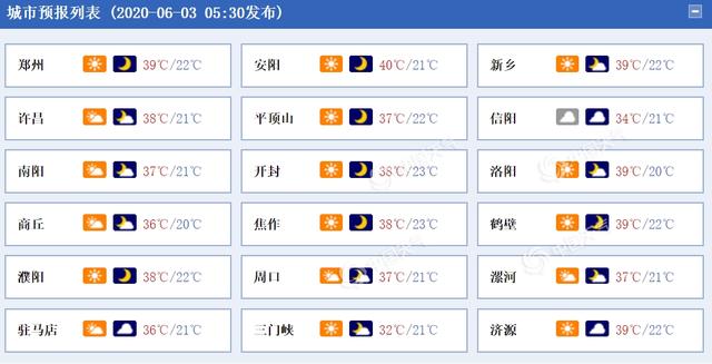 热炸了！河南大部高温来袭 郑州今日最高气温39℃
