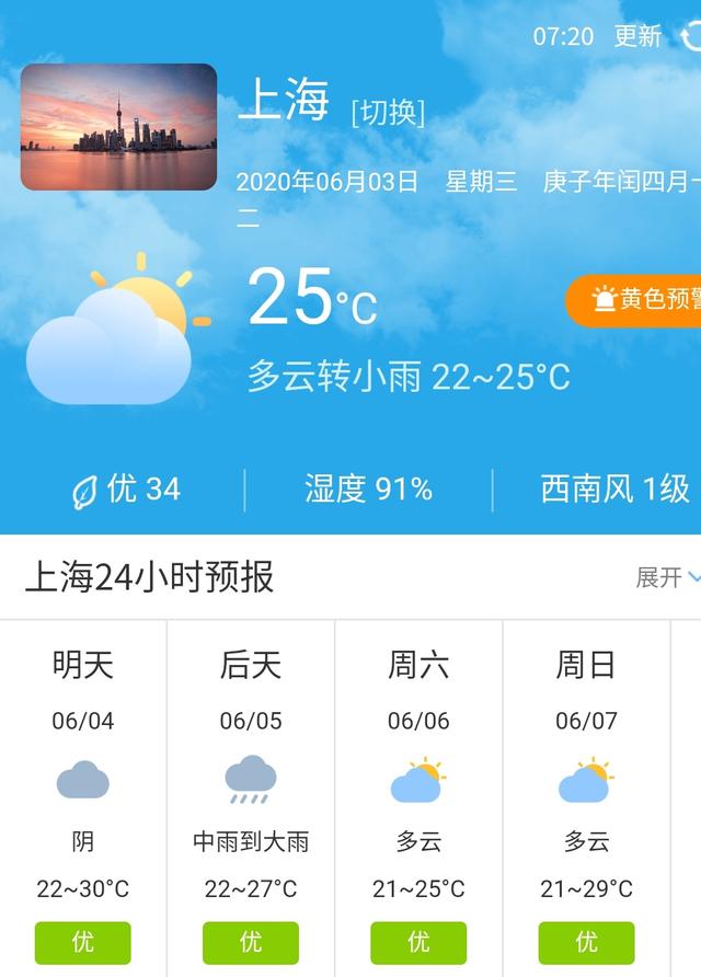 快讯！上海市气象台发布明4日起未来三天天气预报