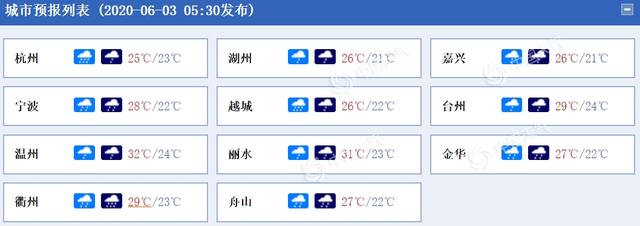 浙江“梅雨”将贯穿本周 未来三天局地雨势较强