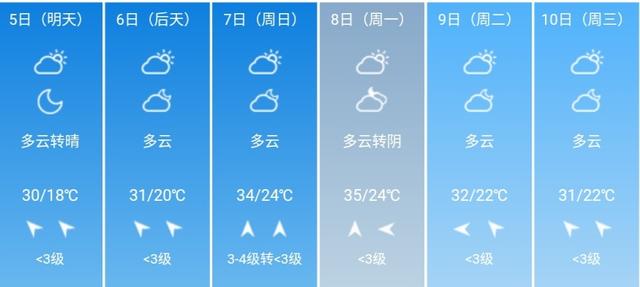 快讯！北京市气象台发布今4日起未来七天天气预报