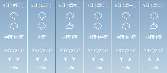 快讯！江西气象台发布景德镇市6月4日-6月9日期间天气预报