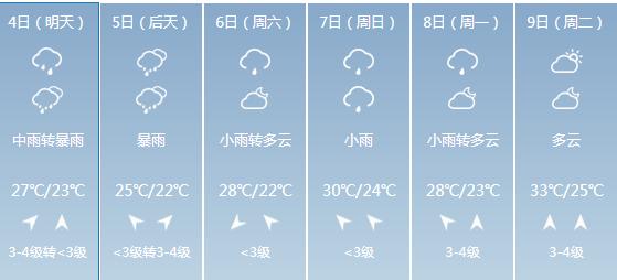 快讯！江西气象台发布抚州市6月4日-6月9日期间天气预报