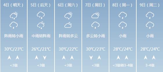 快讯！江西气象台发布九江市6月4日-6月9日期间天气预报