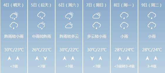 快讯！江西气象台发布九江市6月4日-6月9日期间天气预报