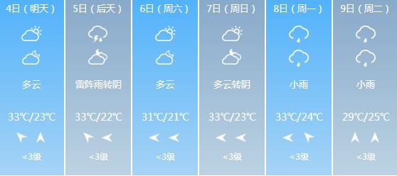 快讯！安徽气象台发布六安市6月4日-6月9日期间天气预报