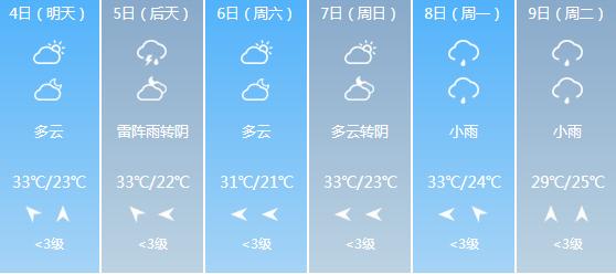 快讯！安徽气象台发布六安市6月4日-6月9日期间天气预报