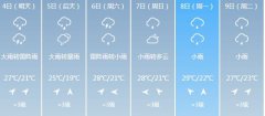黄山市6月4日-6月9日期间天
