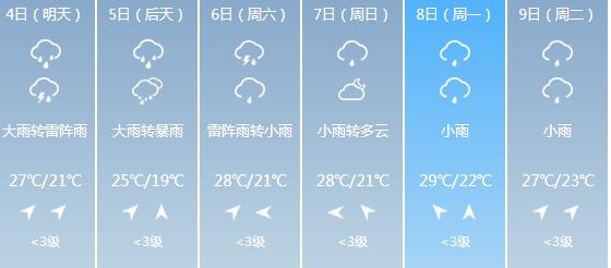 快讯！安徽气象台发布黄山市6月4日-6月9日期间天气预报