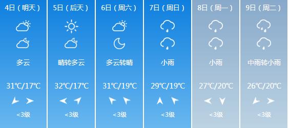 快讯！湖北气象台发布神农架市6月4日-6月9日期间天气预报