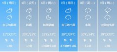 黄石市6月4日-6月9日期间天