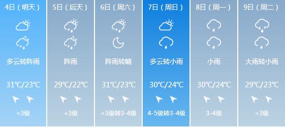 快讯！湖北气象台发布黄石市6月4日-6月9日期间天气预报