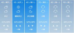 恩施市6月4日-6月9日期间天