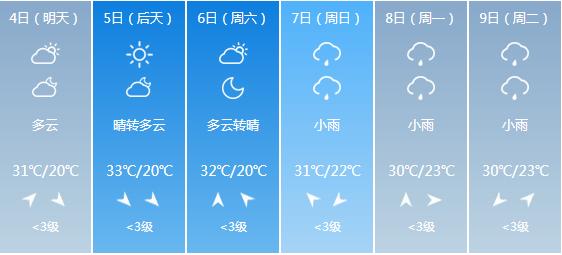 快讯！湖北气象台发布恩施市6月4日-6月9日期间天气预报