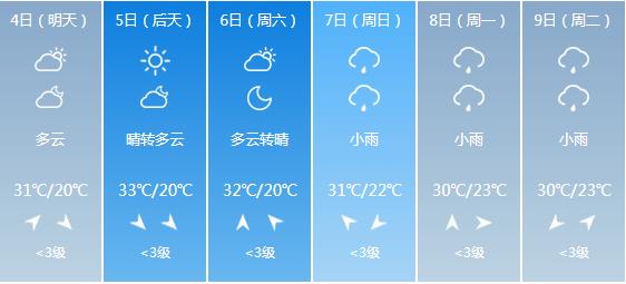 快讯！湖北气象台发布恩施市6月4日-6月9日期间天气预报