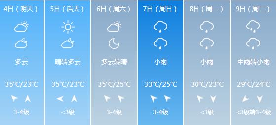 快讯！湖北气象台发布襄阳市6月4日-6月9日期间天气预报