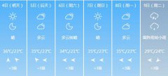 扬州市6月4日-6月9日期间天