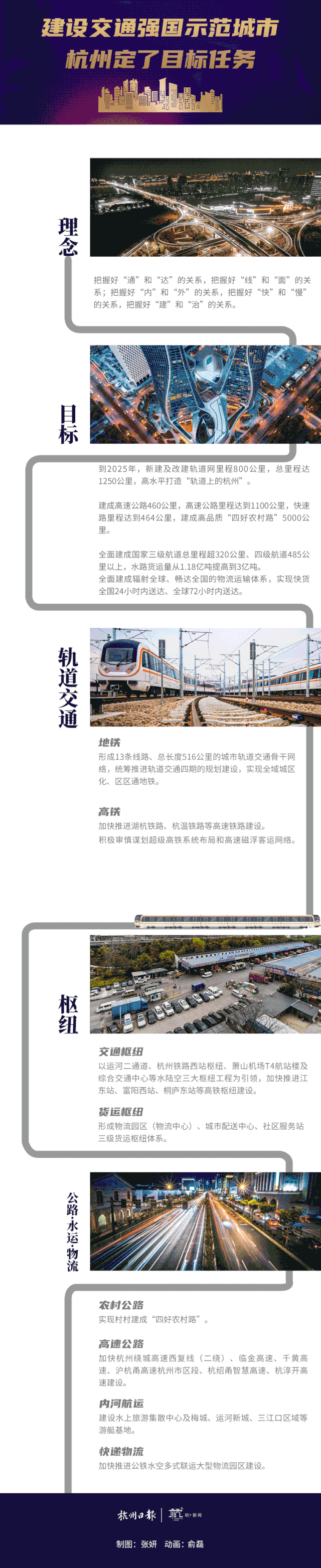 重磅!交通强国“杭州方案”正式发布!5433冲击世界一流