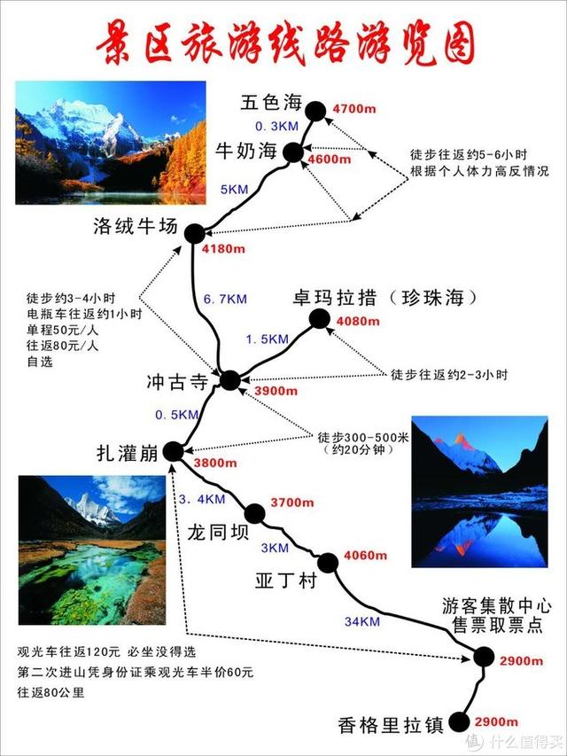 北京80后女生的川西11天独自旅行:稻城亚丁长线(牛奶海)攻略