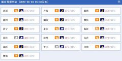 今日山东7市气温超37℃ 济