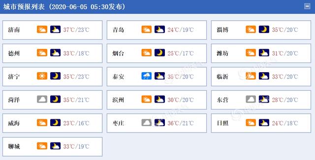 山东注意:部分地区高温将持续,济南高温还将持续四天