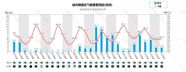 快讯!安徽省气象台发布今(5日)起未来三天天气预报
