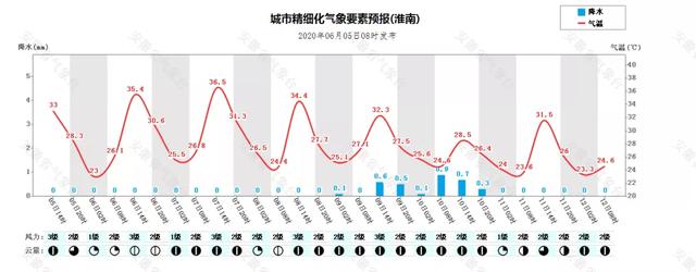 快讯!安徽省气象台发布今(5日)起未来三天天气预报
