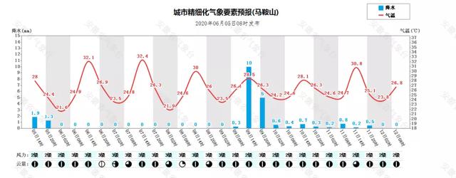 快讯!安徽省气象台发布今(5日)起未来三天天气预报