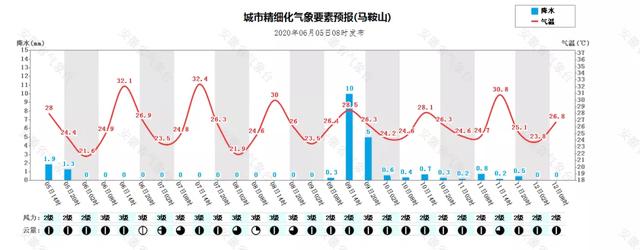 快讯！安徽省气象台发布今（5日）起未来三天天气预报