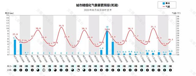 快讯!安徽省气象台发布今(5日)起未来三天天气预报