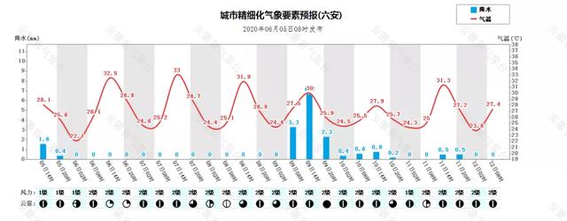 快讯！安徽省气象台发布今（5日）起未来三天天气预报