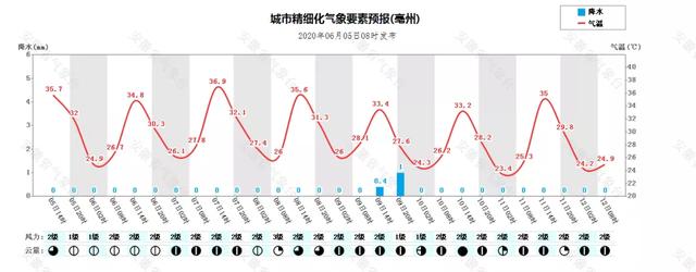 快讯!安徽省气象台发布今(5日)起未来三天天气预报
