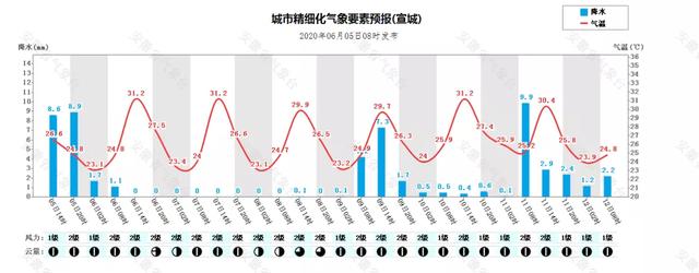 快讯！安徽省气象台发布今（5日）起未来三天天气预报