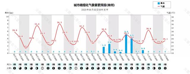 快讯!安徽省气象台发布今(5日)起未来三天天气预报