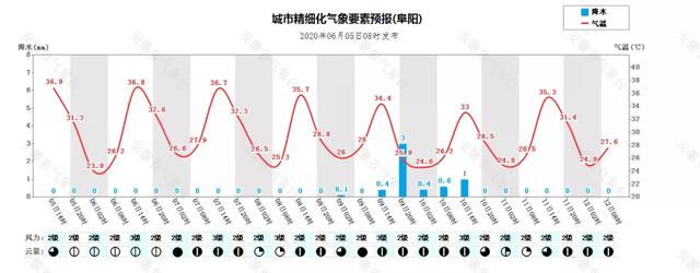 快讯！安徽省气象台发布今（5日）起未来三天天气预报