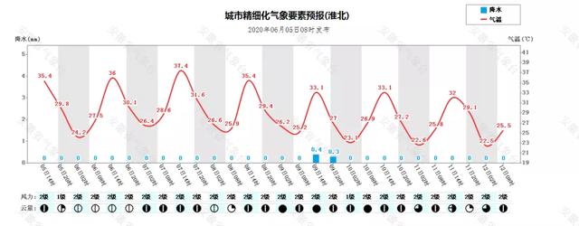 快讯!安徽省气象台发布今(5日)起未来三天天气预报