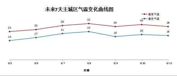 快讯!哈尔滨市气象台发布今(5日)起未来7天天气预报