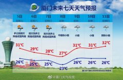 福建省厦门市6月5日至6月
