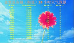 计下周我县以阴天间多云