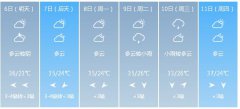 南阳市6月6日—6月11日期间