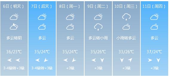 快讯！河南省气象台发布南阳市6月6日—6月11日期间天气预报