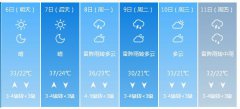 石家庄6月6日—6月11日期间