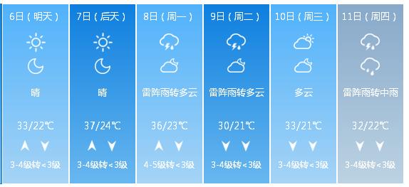 快讯！河北省气象台发布石家庄6月6日—6月11日期间天气预报