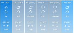 青岛市6月6日—6月11日期间