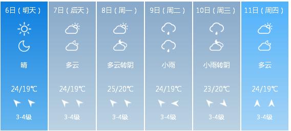 快讯！山东省气象台发布青岛市6月6日—6月11日期间天气预报