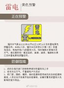 全市阴有中雨伴有雷电，