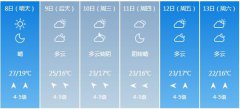 大连市6月8日—13日期间天